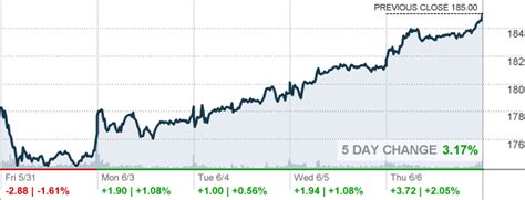 View Cloudflare Inc Class A NET stock quote pric