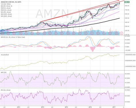 Amzn target. Things To Know About Amzn target. 