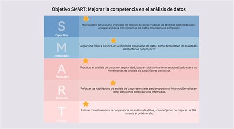 Análisis Smart