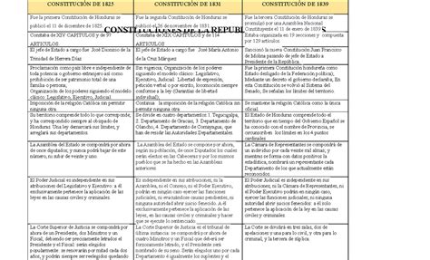Análisis comparativo de las constituciones políticas de honduras. - 2004 suzuki intruder vs800 owners manual.