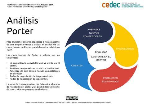 Análisis de Fóndika: distribuidora de fondos, portafolios