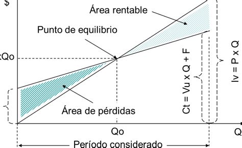 Análisis marginal - Definición y ejemplos - Economipedia