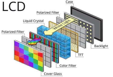 An 001 Basics of LCD Technologies