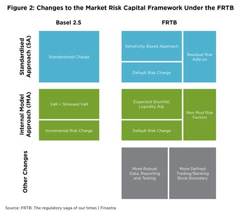 An 8-step framework for banks to prepare for FRTB changes