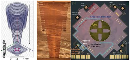 An 84 Pixel All-Silicon Corrugated Feedhorn for CMB …