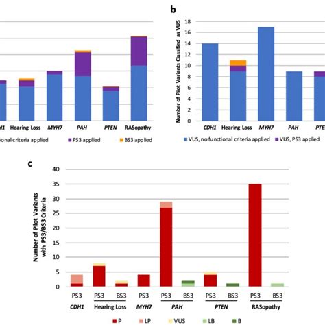 An ACADVL-specific variant curation expert