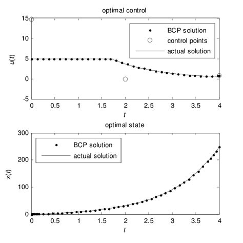 An Accessory Problem For Optimal Control Problems With Mixed Constraints