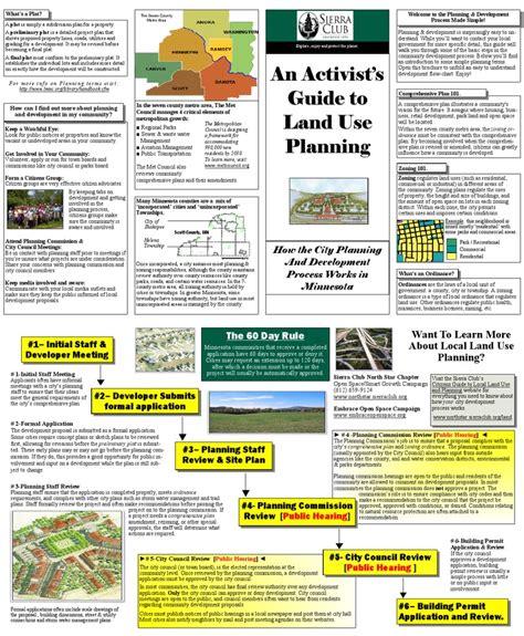 An Activists GuideTo Land Use Planning