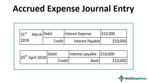 An Adjusting Journal Entry Recording An Accrua