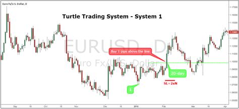 An Advanced Turtle Trading System. 