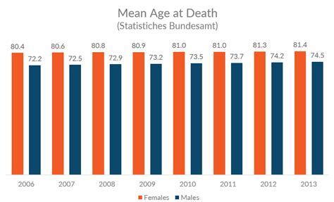 An Aging Germany in a Young World: Adapting to Demographic …