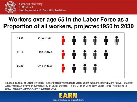 An Aging Labor Force and the Challenges of 65+ Jobseekers