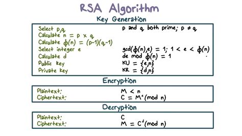 An Algorithm to Enhance Security in RSA