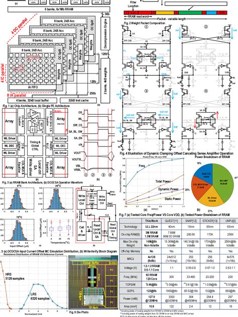 An All-Weights-on-Chip DNN Accelerator in 22nm ULL …