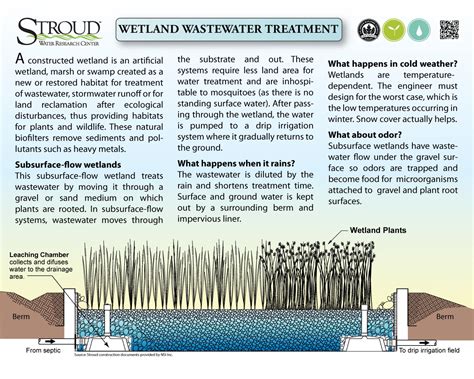 An Analysis of Constructed Treatment Wetlands to Purify Coal Slurry …