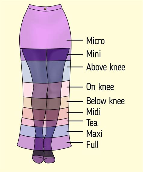 An Analysis of Cycles in Skirt Lengths