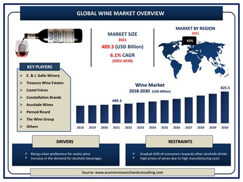 An Analysis of Globalization Forces in the Wine Industry