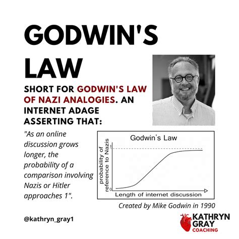 An Analysis of Godwin s Law Colby Lane