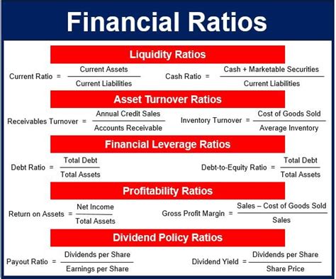 An Analysis of US and Latin American Financial Accounting Ratios