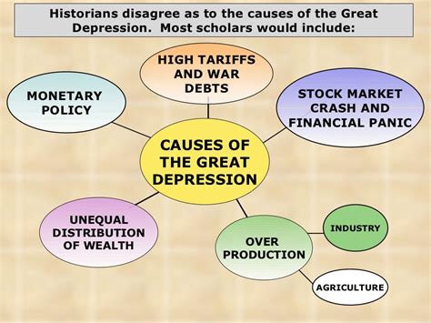 An Analysis of the Monetary Causes of the Great Depression