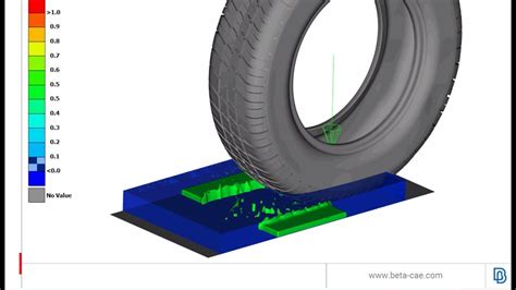 An Analytical Model of Pneumatic Tyres for Vehicle Dynamic Simulations