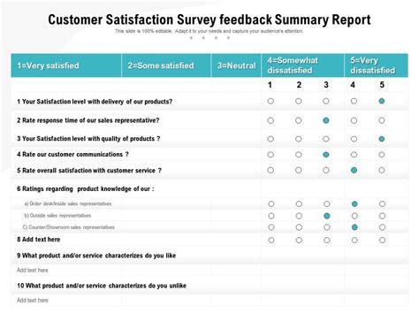 An Analytical Report on Satisfaction Of