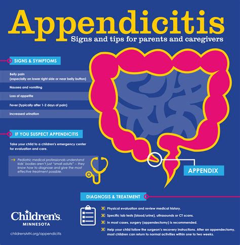 An Appendectomy Inceases the Risk Of