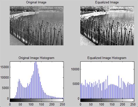 An Approach to Color Image enhancement Using Modified Histogram