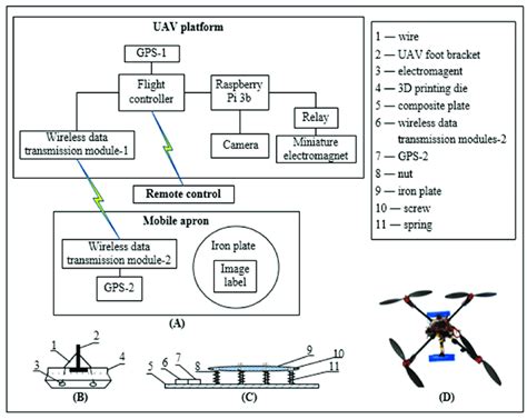 An Approach to Designing an Unmanned Helicopter Autopilot Using g