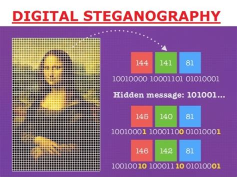 An Approach to Hide Data in Video Using Steganography