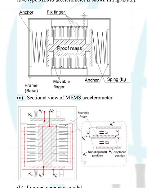 An Approach to monitor PCB vibrations using MEMS accelerometers