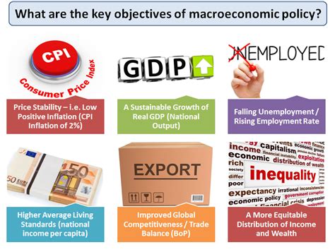 An Assessment of Recent Macro Economic Developments