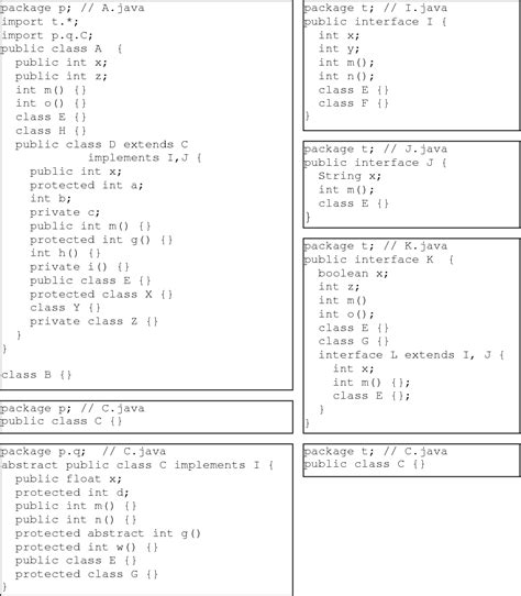 An Attribute Grammar Framework For Specifying The Accessibility In Java Programs Semantic Scholar