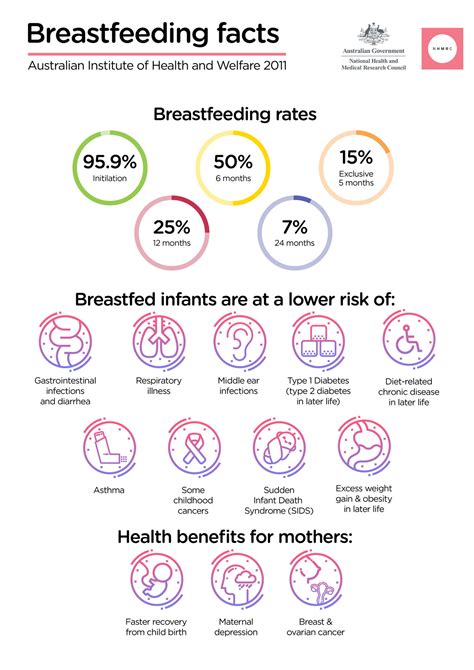 An Australian Consensus on Infant Feeding Guidelines to Prevent