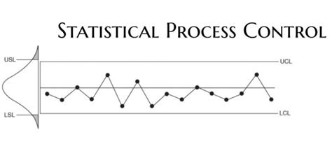 An Automated Statistical Process Control