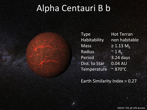 An Earth Mass Planet Orbiting Alpha Centauri B