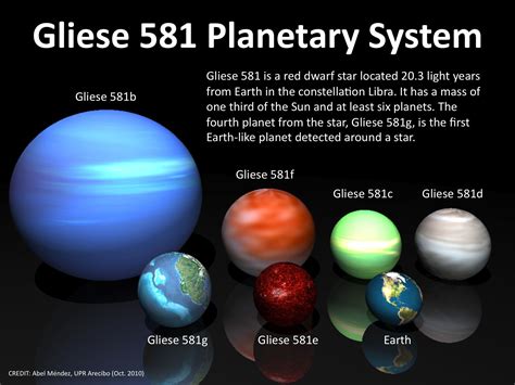 An Earth Mass Planet in the GJ 581 Planetary System