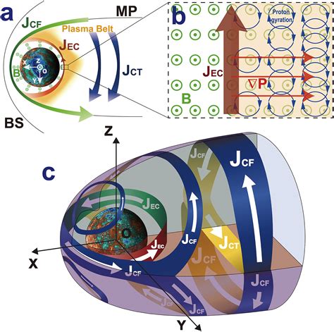 An Eastward Current Encircling Mercury - Shi - 2024 - Geophysical ...