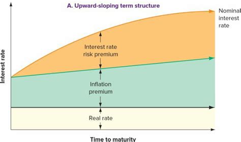 An Econometric Model of the Term Structure of Interest-Rate