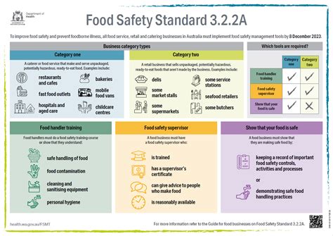 An Economic Analysis of Food Safety Standards