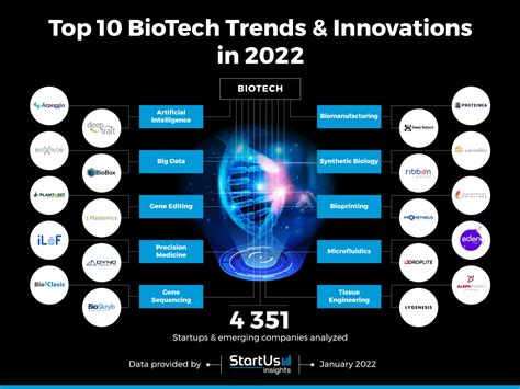 An Economy Driven by Biotech Business Line
