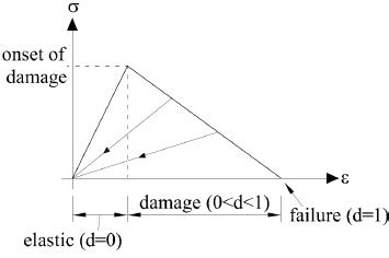 An Effective Continuum Damage Mechanics Model for Creep