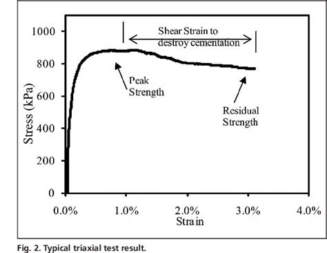 An Effective Stress Approach to Mine Backfill pdf