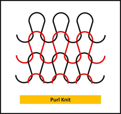 An Energy Model of Plain Knitted Fabric