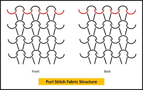 An Energy Model of Plain Knitted Fabric
