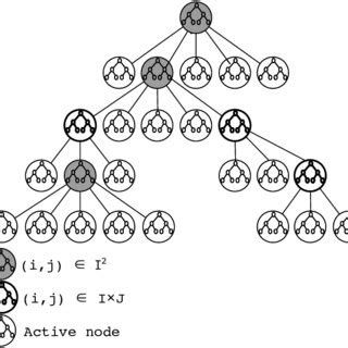 An Enhanced Branch And Bound Algorithm For Bilevel Integer Linear Programming Sciencedirect