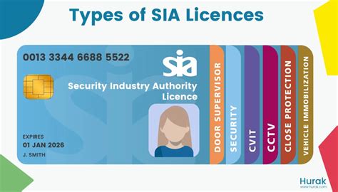 An Essential Guide to SIA Licences: From Eligibility to Approval