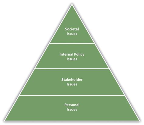 An Ethics Framework
