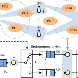 An Example Of System Model A Cognitive Multi Relay Cmr System With Download Scientific Diagram