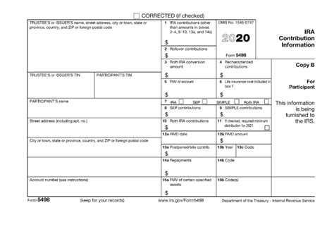 An Explanation of IRS Form 5498
